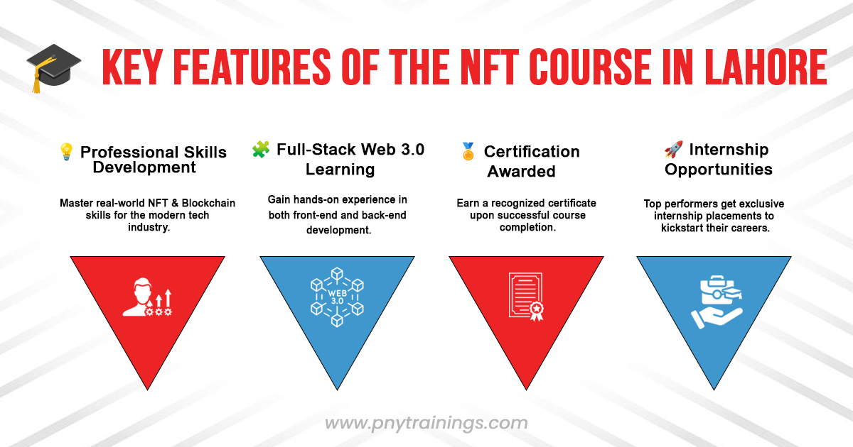 Key Features of NFT Course in Lahore